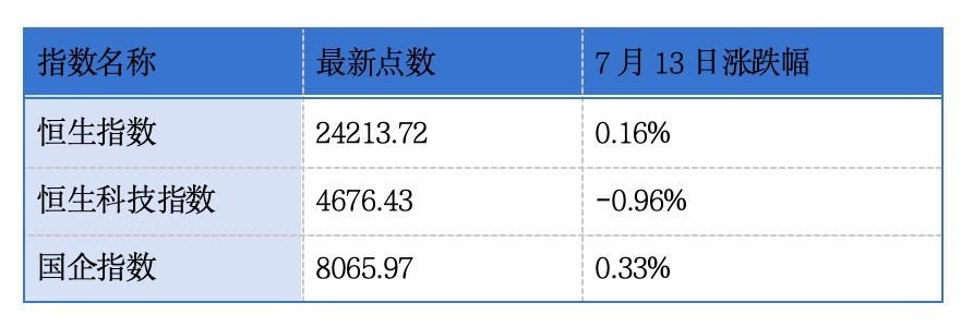 港交所将分批推出18只股票期权类别;超10家港股上市公司正在谋求回A上市丨港交所早参