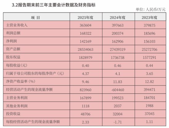 绍兴银行减员，戚力壮要力挽狂澜