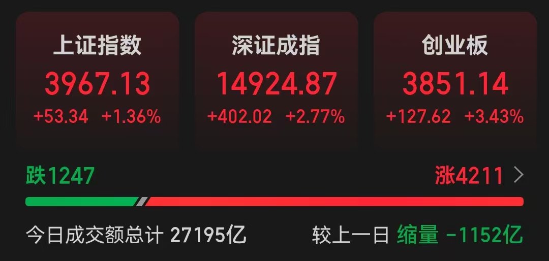 午后直线拉升，A股迎“深V”行情