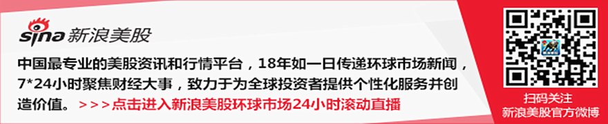 观点综述：AI热将浇灭沃什快速降息的希望 亚洲科技股超级周期未见顶